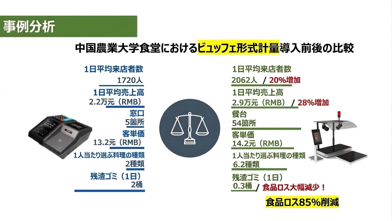 計量精算の導入効果